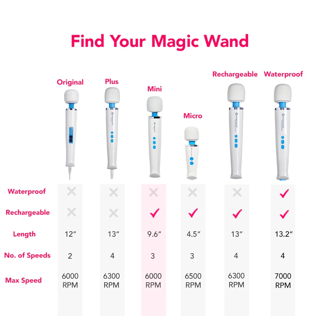 Magic Wand Rechargeable Mini – Edmonton adult boutique – features